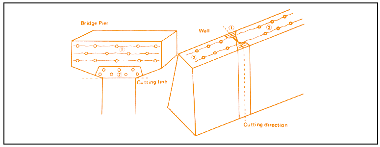 Delayed-Filling