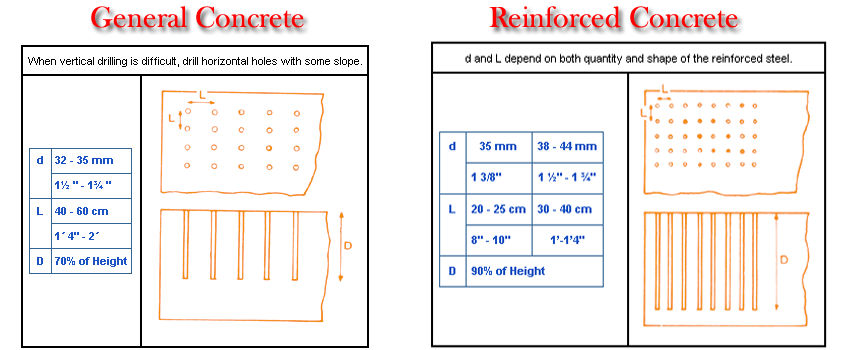 Reinforced--&--General--Concrete