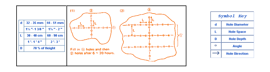 Splitting-of-Large-Boulders