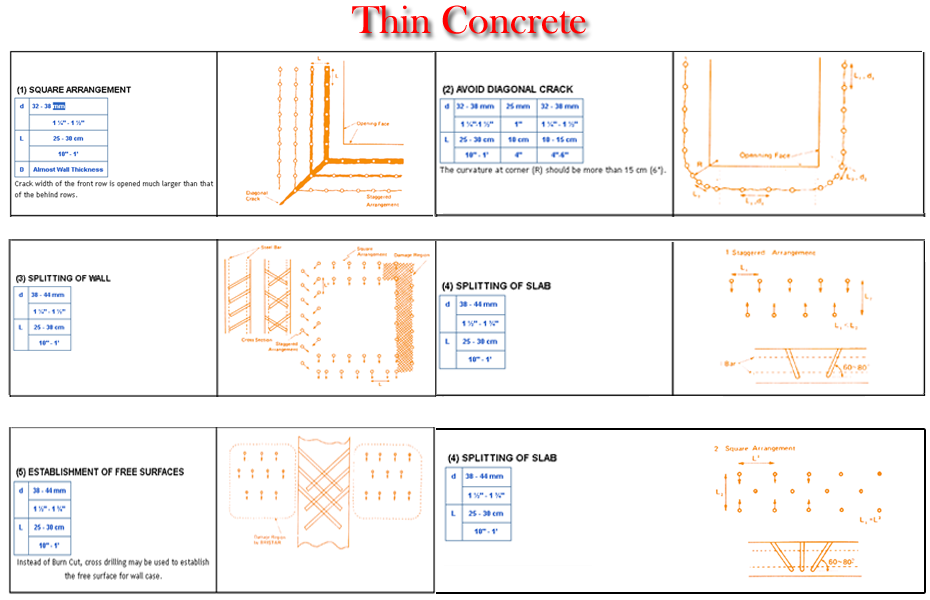 Thin-Concrete
